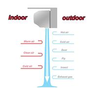 Cortina de aire interior negocio de 60 cm-150 cm para puerta, ventana, entrada, cortinas de aire ventiladores sobre la puerta, Potente viento natural