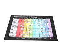 COSMEVIVI Póster De Frecuencias De Audio y Acordes De Guitarra 40x60 Cm Sin Marco, Gráfico Educativo Musical Para Aprender Teoría Musical, Tabla Visual De Escalas y Acordes Para Estudiantes y Músicos