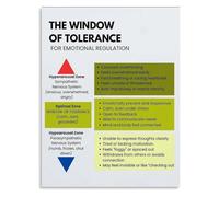 Counseling Office Poster Window of Tolerance Mental Health Art