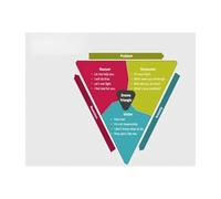 Counseling Office Wall Art Karpman Drama Triangle Psychology Poster for Therapists Psychologists Psychotherapy Room Decor Mental Health(Unframed,08X12inch(20X30cm))