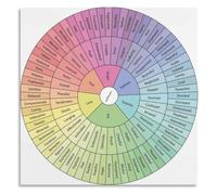 Counseling Poster Emotion Wheel Canvas Wall-Art Office Decor | matte finish keeps detail visible in bright rooms and dim corners (Magnetic,08x12inch(20x30cm))
