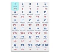 Count 1 To 100 Korean Poster Classroom Education Chart