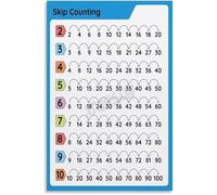 Counting Numbers Poster Skip Counting Chart for Math Fluency Canvas Wall Art for Children(Framed,08x12inch(20x30cm))