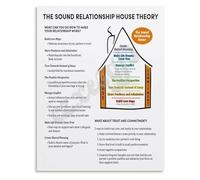 Couples Therapy Principles Poster Relationship Building Guide Canvas Print Wall Art(Unframed,08x12inch(20x30cm))