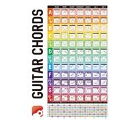 Cpolebev Acordes de Guitarra, Escala Circular, Póster de Aprendizaje, Progresiones, Accesorios de Entrenamiento de Acordes de Guitarra Acústica, Decoración del Aula