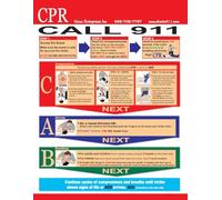 CPR Rescue Technique Poster Canvas Wall Decor Life Saving Skills Chart for House Apartment Dormitory Waiting Area Lounge