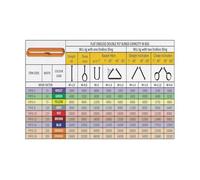 Crane Lifting Rigging Sling Load Capacity Chart Guide Poster for Warehouse Workshop Industrial Wall Decor(Framed,12x18inch(30x45cm))