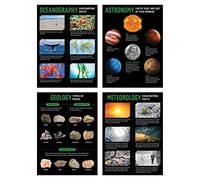 Creative Teaching Press Earth Science - Juego de 4 pósteres (expositor en aulas, paredes, pasillos, espacios de aprendizaje, áreas comunes y más)
