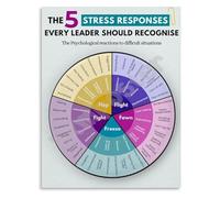Critical Stress Responses Poster A Leaders Guide to Self Awareness and Resilience Canvas Art Print for Management Training and Office(Unframed,08x12inch(20x30cm))