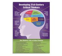 Critical Thinking Questions Poster Classroom Education Art