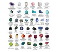 Crystal Energy Wall Art - A Guide to Gemstones & Their Meanings, Inspirational Poster for Home Office(Unframed,08x12inch(20x30cm))