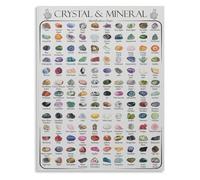 Crystal Mineralogy Identification Chart Poster Canvas Wall Art for Collector Home Office Decor(Framed,16x24inch(40x60cm))
