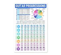 Cuadro de Acordes de Guitarra, Cuadro de Escalas de Guitarra Póster de Círculo de Quintas Póster de Teoría de Acordes de Guitarra Guía de Referencia de Guitarra Regalo para Principiantes