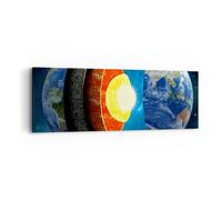 Cuadro Sobre Lienzo 90x30cm Cuadros Pared Tierra Capas Universo núcleo Wall Art