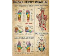 Cuadros De Reflexología Podal Con Conocimientos De Masajista Vintage, Pósteres Artísticos De Terapia, Lienzos, Impresiones De Pared, Imágenes Para Decoración Del Hogar, Tamaño A2 30X40Cm Sin