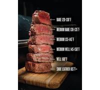 Culinary Steak Guide Poster, Doneness Levels from Blue to Well Done, Temperature Chart for Perfect Results, Durable Wall Decor for Any Room(Framed,08x12inch(20x30cm))