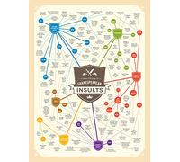 Curious Charts Commission Póster de regalo de insultos de Shakespeare, ingenioso e hilarante, gran regalo para todos los amantes de los libros, tamaño regular, 40,6 x 50,8 cm