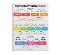 Customary and Metric Units Conversion Anchor Chart Math Educational Wall Decor(Unframed,08x12inch(20x30cm))