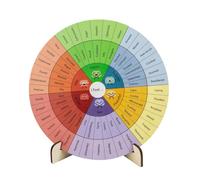 Cvoepobey Rueda de Emociones para Decoración de Escritorio de Oficina, Tabla de Emociones de Doble Cara de 10 Pulgadas, Guía para Consejeros Escolares.