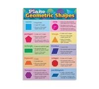 CZMDKEXM 2D Geometric Shapes Educational Metal Sign Math Learning Poster for Homeschool Playroom Nursery Wall-Art Decor 8 X 12 in