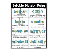CZMDKEXM 6 Syllable Types Phonics Metal Sign Structured Literacy Syllabication Rules Chart Visual Reference for Teachers Reading Tutors 8 X 12 inch