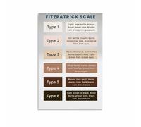 CZMDKEXM Aesthetician Reference Chart Poster Skin Type Classification Guide for Professional Use Clinic Cosmetology School(Unframed,12x18inch(30x45cm))