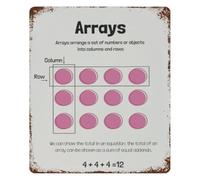 CZMDKEXM Arrays Math Metal Tin Sign Vintage Educational Chart Programming Basics Poster Classroom Wall Decor for Computer Science School 8 X 12 inch