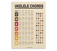 CZMDKEXM Beginner Ukulele Chords Chart Metal Tin Sign Easy To Read Chord Guide First Reference For Learning Music Room Or Home Decor 8 X 12 in