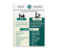 CZMDKEXM Boss vs Leader Poster Difference Comparison Canvas Wall-Art Management Motivational Quote Office Decor for Workplace Study(Unframed,12x18inch(30x45cm))