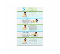 CZMDKEXM Breastfeeding Guide Poster Nursing Positions Latch Chart Educational Wall-Art for Nursery Home Postpartum Care 8 X 12 in
