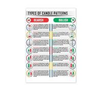 CZMDKEXM Candlestick Patterns Technical Analysis Chart Educational Poster for Stock Market Trading Investment Office Wall-Art Decor 8 X 12 in