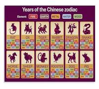 CZMDKEXM Complete Chinese Zodiac Poster Animal Signs Chart with Order Wall-Art for Library or Room Decor(Unframed,12x18inch(30x45cm))