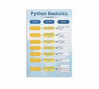 CZMDKEXM Computer Science Wall Decor - Python Programming Cheat Sheet Poster with Essential Codes, Ideal for Students & Developers(Unframed,08x12inch(20x30cm))