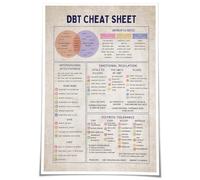 CZMDKEXM DBT Skills Chart, Mental Health Awareness & Coping Strategies Canvas Wall-Art for Office, Bedroom, Counseling Room(Framed,12x18inch(30x45cm))