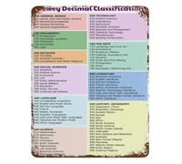 CZMDKEXM Dewey Decimal System Vintage Tin Metal Sign Library Classification Chart Retro Wall-Art for Study Office Decor 8 X 12 Inch