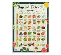 CZMDKEXM Eat the Rainbow Nutrition Chart - Guide to Colorful Fruits & Vegetables, Uplifting Wall-Art for Kitchen or Dining Room(Unframed,12x18inch(30x45cm))