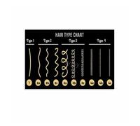 CZMDKEXM Educational Metal Sign for Salon Hair Care Chart Curl Types and Texture Guide Reference Art for Vanity Wall Decor (8 X 12 in)
