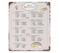 CZMDKEXM Educational Metal Tin Sign Plural Nouns ESL Poster Vintage Style Classroom Decor Grammar Rules English Learning Wall-Art 8 X 12 in