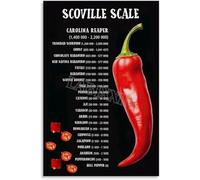 CZMDKEXM Educational Scoville Scale Chart - Pepper Heat Guide Poster Informative Wall-Art for Kitchen, Dining Room Decor(Framed,08x12inch(20x30cm))