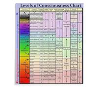 CZMDKEXM Emotional Awareness and Mindset Chart Metal Sign Psychology Inspiration Educational Poster for Study Room 8 X 12 in