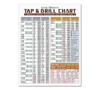 CZMDKEXM Engineering Workshop Poster Tap Drill Size Conversion Chart Easy Read Machinist Reference for Toolroom or Garage Wall-Art 8 X 12 in