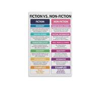 CZMDKEXM Fiction and Nonfiction Genres Metal Chart Educational Wall-Art for English Classroom Decor Homeschool Learning and Study Room (8 X 12 in)