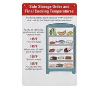 CZMDKEXM Food Storage Guide Metal Sign Vintage Tin Wall-Art Helpful Kitchen Chart for Fridge Organization Cooking Reference Decor 8 X 12 in
