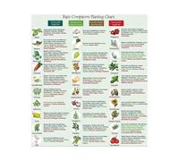CZMDKEXM Gardening Companion Planting Chart Herb Vegetable Guide Metal Sign for Kitchen Garden Gift Idea Home Wall-Art 8 X 12 in