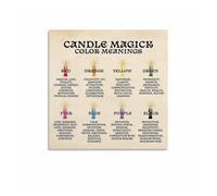 CZMDKEXM Guide to Candle Color Symbolism Poster, Esoteric Wall-Art for Witchy Aesthetic, Study, Sacred Space(Unframed,16x24inch(40x60cm))