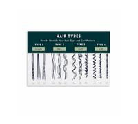 CZMDKEXM Hair Texture and Curl Pattern Identification Chart Professional Stylist Reference and Care Guide Salon Beauty School Wall-Art 8 X 12 in