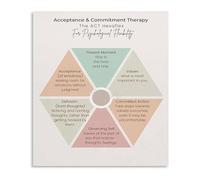CZMDKEXM Hexaflex Model Metal Sign ACT Acceptance and Commitment Psychology Chart for Counseling Office Decor 8 X 12 in