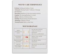 CZMDKEXM How The Skin Works Poster Skin Anatomy Educational Science Chart For Biology Study Students Classroom Decor(Framed,08x12inch(20x30cm))