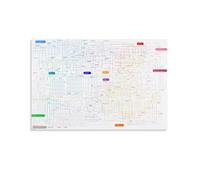 CZMDKEXM Human Metabolic Pathways Map - Detailed Biochemistry Chart Poster, Educational Biology Science Wall-Art for Classroom Study(Unframed,12x18inch(30x45cm))