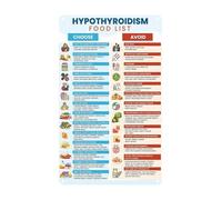 CZMDKEXM Informative Thyroid Foods Metal Chart Healthy Eating Guide Wall-Art Sign for Kitchen Wellness (8 X 12 in)